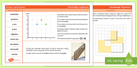 👉 Y5 DiM: Step 1 Read and Plot Coordinates Teaching Pack