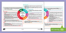 CfE Levels Scotland | Twinkl - Twinkl