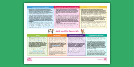 EYFS Ages 2-3 Topic Planning Web: All About Me - My Body