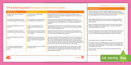 EYFS Five Principles of Counting - Activity Ideas Pack