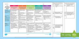 Australian Curriculum Year 4 Information Report Assessment Rubric/Guide to