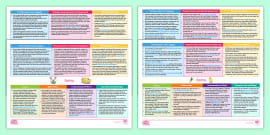 EYFS Areas of Learning Editable Topic Planning Template