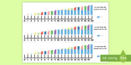 La Mia Linea dei Numeri Fino a 20