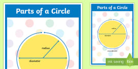 Circle Parts Poster | Maths Display | Primary Resource