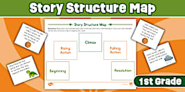 First Grade Story Structure PowerPoint Game