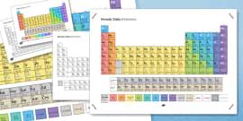 Periodic Table Homework Worksheet / Activity Sheet - Homework