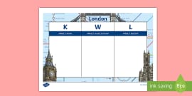 What Is A KWL Grid? - Answered - Twinkl Teaching Wiki