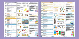 EYFS Maths Assessment Check: Ages 3-4 (teacher Made)