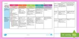 Australian Curriculum Year 2 Information Report Assessment Rubric/Guide to