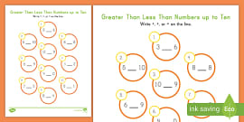 Greater Than and Less Than Signs in Math PowerPoint - Twinkl