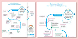 👉 Year 1 Maths: Measurement Mass and Capacity Small-Step Plan