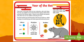 Chinese Zodiac Wheel | Chinese New Year | EYFS Resources