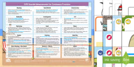 EYFS Summer Continuous Provision Planning (Ages 2-4)