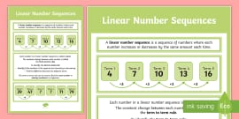 Visual Display Numbers (Hecho por educadores) - Twinkl