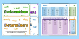 Noun, Adjective, Adverb and Verb Word Mat and Poster Pack - KS2