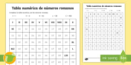 Los Numeros Romanos Cuadernillo 3º De Primaria