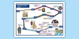 KS1 / Years 1-2 Key Events History Timeline