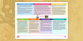 EYFS Pirates Planning & Continuous Provision Ideas