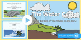 Water Cycle Display Pack - Water Cycle Posters