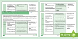 English Progression Map - Stages of Teaching Grammar