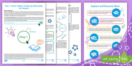 How to Learn Times Tables with Twinkl: a Guide for Parents
