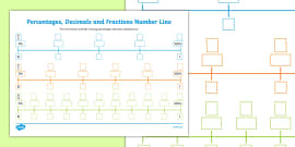 Equivalent Fractions Posters - fractions, posters, displays