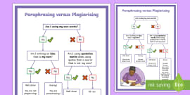 Four Steps To Paraphrasing Display Poster - Twinkl