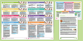 EYFS Ages 3-4 All About Me - My Body Bumper Planning Pack