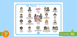 My Family KS1 Family Word Cards Spanish (teacher made)