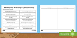 Renewable and Non Renewable Resources Sorting Worksheet ...