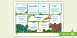 Spring Topic Planner (teacher made)