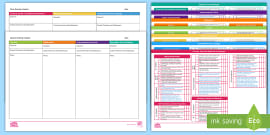 PLODS EYFS- Individual planning with 7 areas of learning.