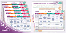 What is the Cambridge Primary English Curriculum Framework? - Answered