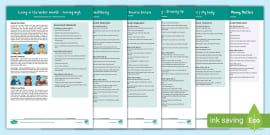 PSHE Definition - What is PSHE in Schools? - Twinkl