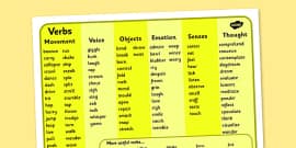 Adverb Word Mat For Visually Impaired (teacher made)