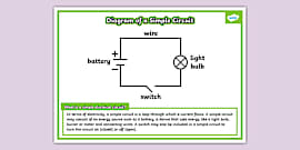 Year 6 Science Electricity EBook (teacher Made) - Twinkl