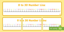 Numbers 0-30 on a Number Line - Counting, Numberline, Number