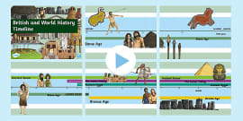 KS2 World Timeline | History Posters For Kids (teacher Made)