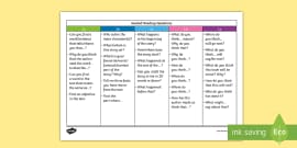 Parent Prompts: Questions to Ask your KS1 Child When Reading