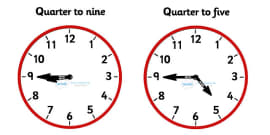 What is an Analogue Clock? - Answered - Twinkl teaching Wiki