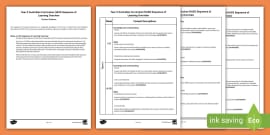 Year 3/4 Health Curriculum Sequence of Learning Overview