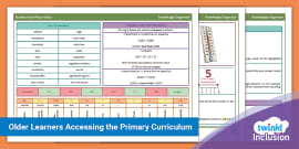 Older Learners: Maths Knowledge Organiser: Shape - Twinkl