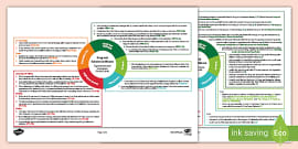 Drug and Substance Misuse Blether Stations (teacher made)