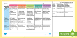 Australian Curriculum Year 2 Information Report Assessment Rubric/Guide to