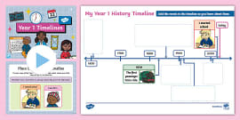 KS1 Year 2 History Timelines Teaching Pack (teacher Made)