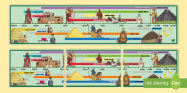 Aztec Timeline Cards (teacher made)