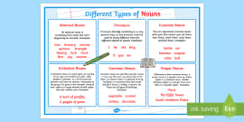 Types Of Nouns Chart
