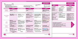 'ai, ee' Lesson Plans - Level 3 Week 4 Twinkl Phonics