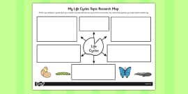 Emotions Topic Research Map (teacher made) - Twinkl