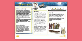 Titanic's Sister Ships Fact File (teacher made) - Twinkl